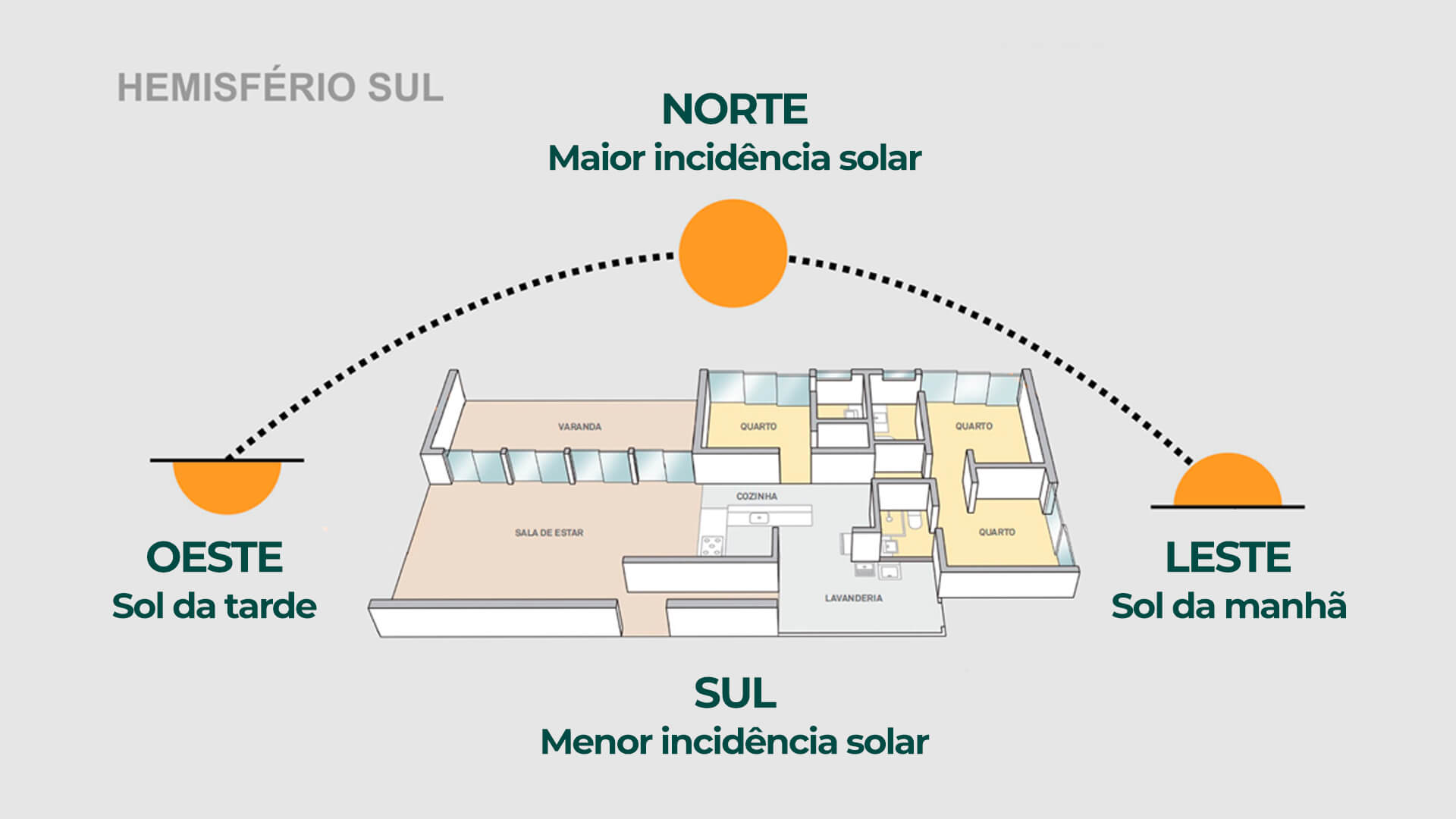 Apartamento com sol da manhã ou da tarde? Saiba qual escolher!